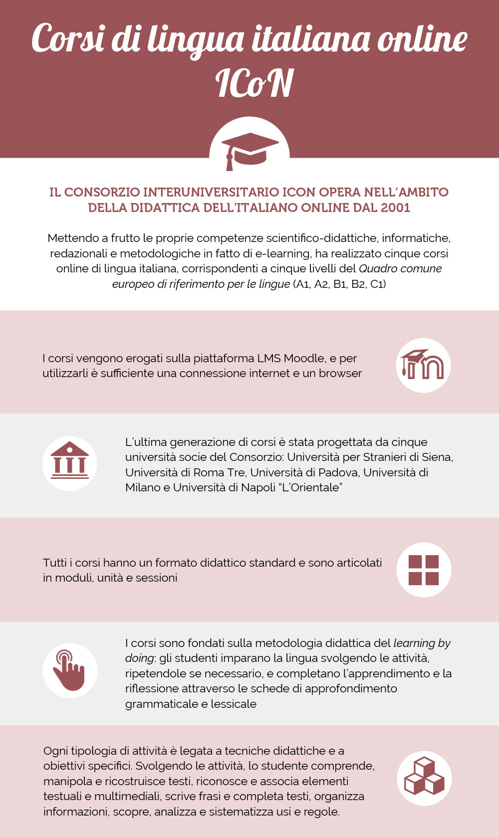 Didattica A Distanza Icon Italian Culture On The Net