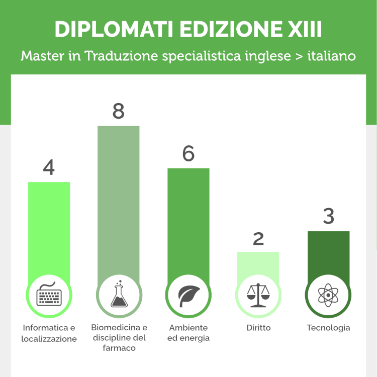 Infografica con i dati della XIII edizione