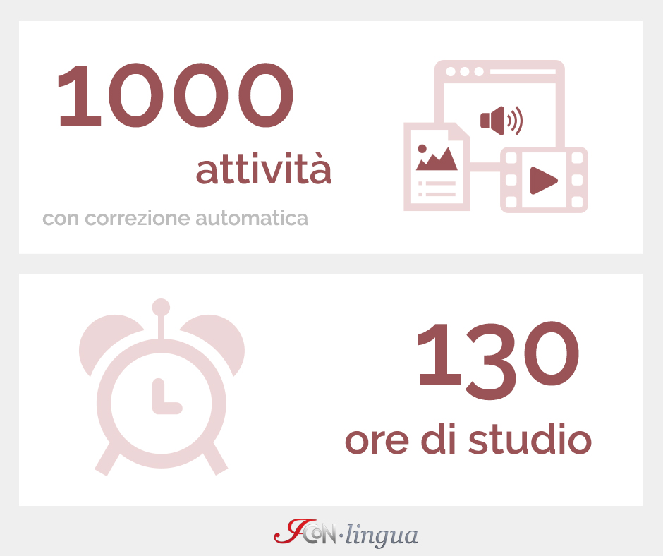 I corsi di italiano ICoNLingua - Attività