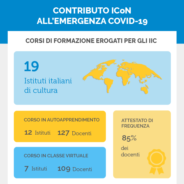 Contributo ICoN all'emergenza Covid